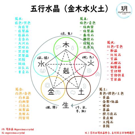 属木的水晶|五行属木带什么水晶？